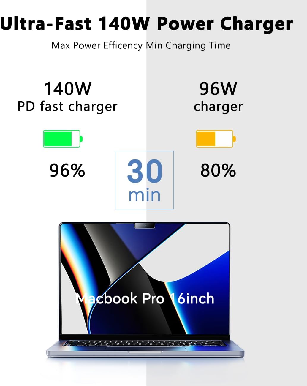 140W C to Magnetic 3 Charger, Compatible with MacBook Air 13, 15 Inch/Mac Book Pro 14, 16 Inch, M1/M2/M3/M4 from 2021/2022/2023/2024/2025 Models, 6.6FT【Original Quality】